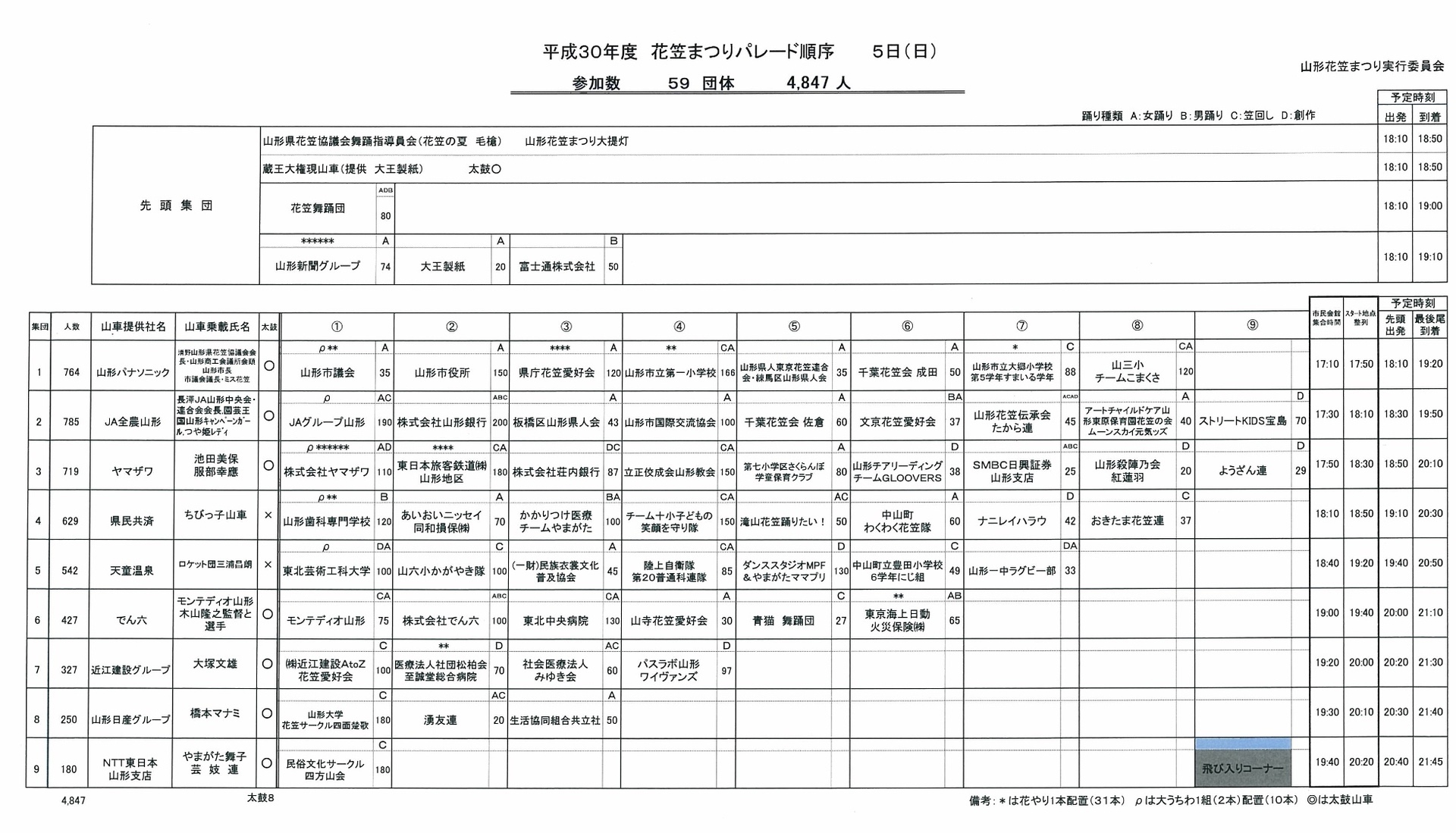 山形花笠まつり 18 ゲスト 順番