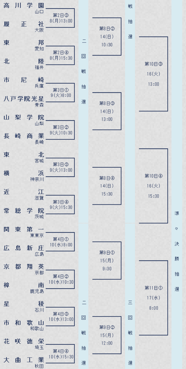 高校野球 夏の甲子園 16 組み合わせ トーナメント表 日程